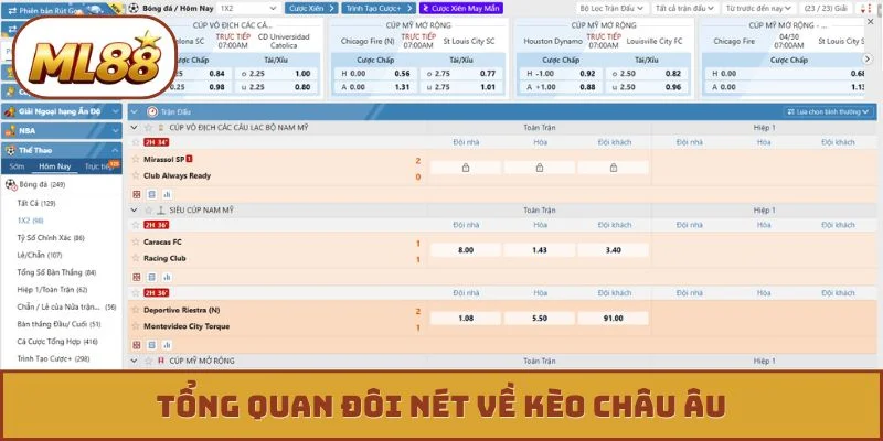 Kèo Châu Âu - 4 Tư Duy Đột Phá Giúp Bạn Về Bờ An Toàn Tổng quan đôi nét về kèo châu Âu